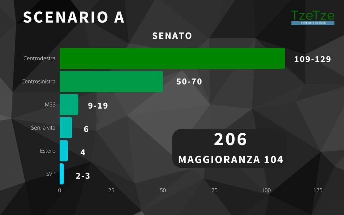 Senato A