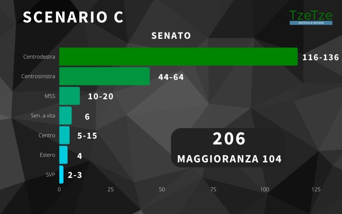 Senato C