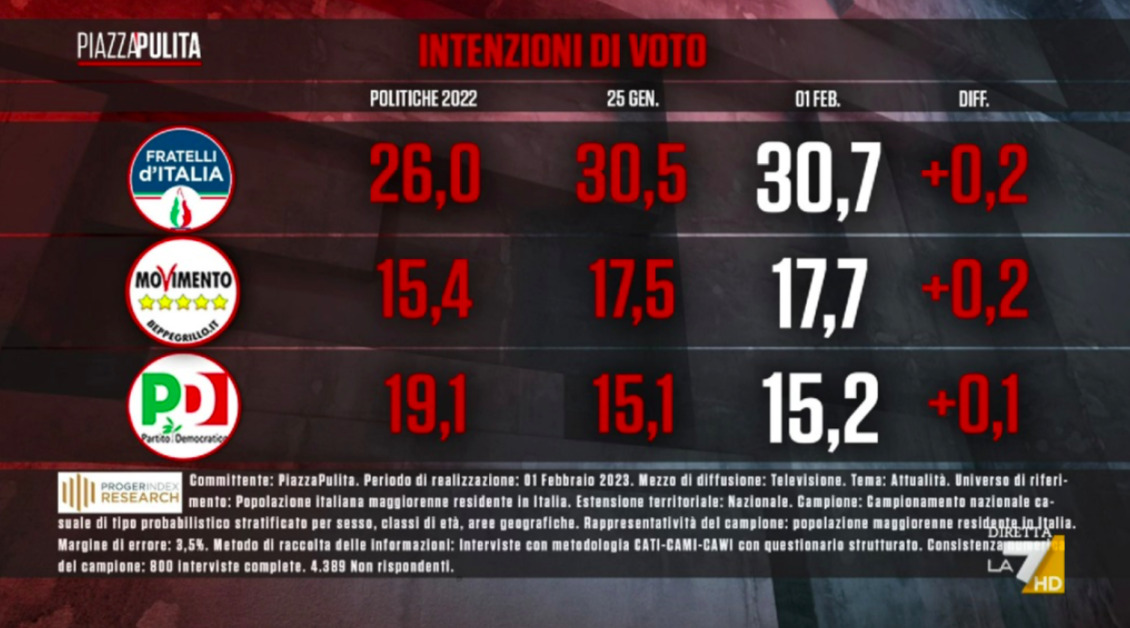 Schermata 2023-02-06 alle 17.31.41